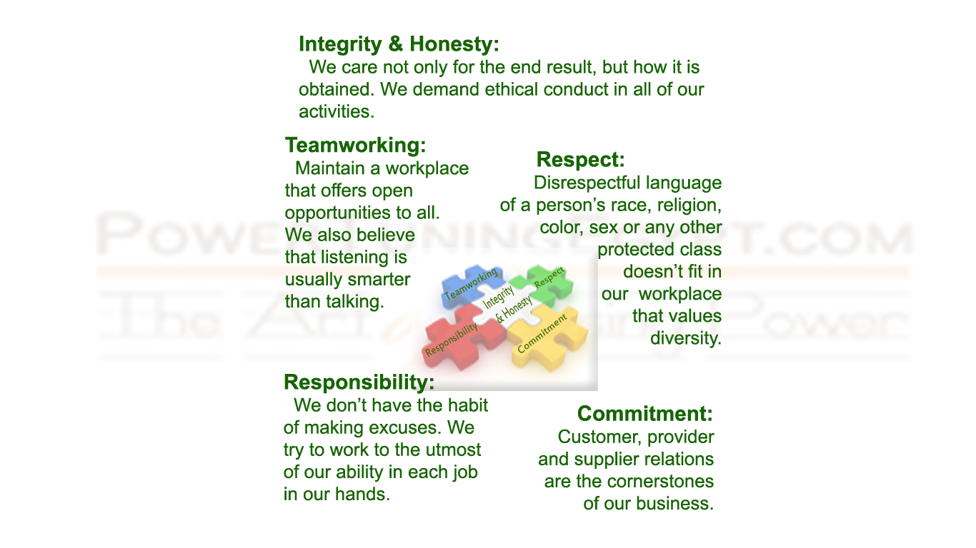 Company Ethics & Values